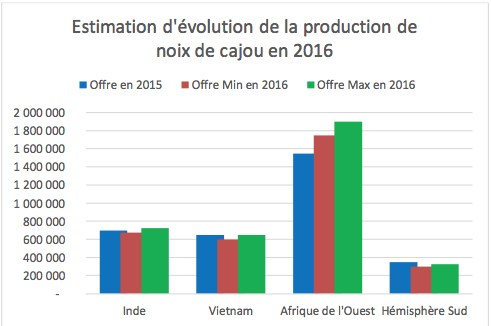PRODUCTIONS ET ECHANGES MONDIAUX